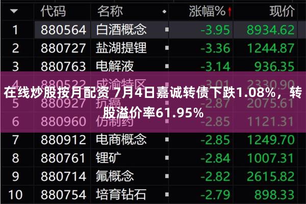 在线炒股按月配资 7月4日嘉诚转债下跌1.08%，转股溢价率61.95%