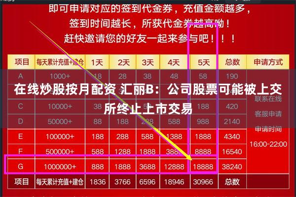 在线炒股按月配资 汇丽B：公司股票可能被上交所终止上市交易