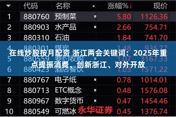 在线炒股按月配资 浙江两会关键词：2025年重点提振消费、创新浙江、对外开放
